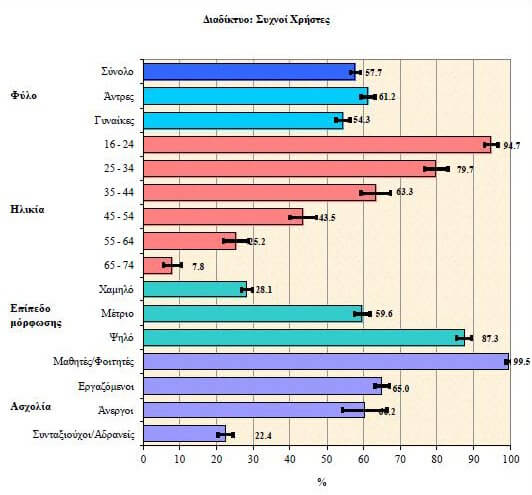 Πηγή-Στατιστική-Υπηρεσία-Κύπρου-Χρήση-Τεχνολογιών-Πληροφορικής-και-Επικοινωνιών-ΤΠΕ-στα-Νοικοκυριά-2004-2011-σελ.8
