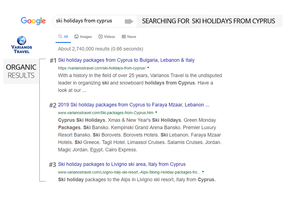 Travel SEO