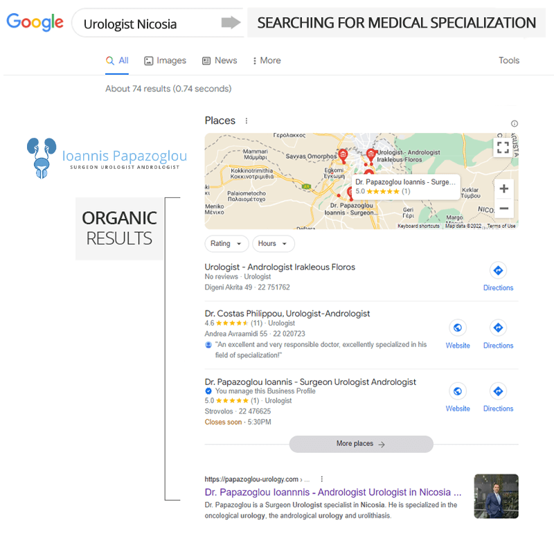 Medical SEO, Cyprus