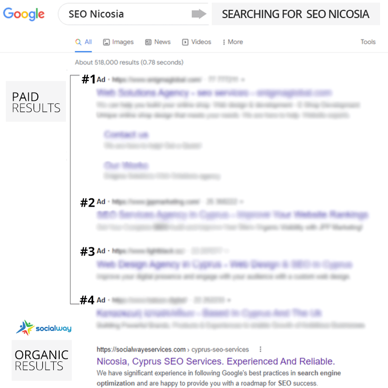 SEO Nicosia, Cyprus